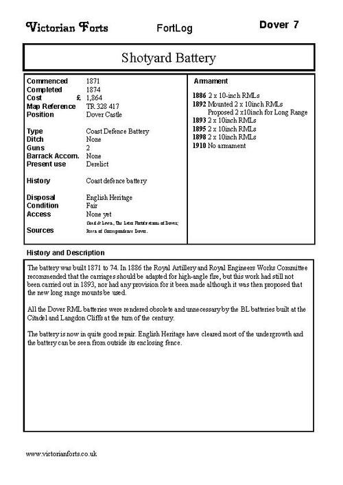 Shotyard Battery datasheet